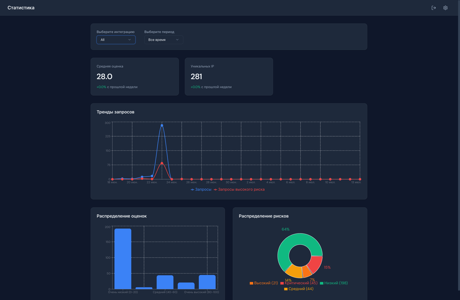 IP Scorer screenshot 4